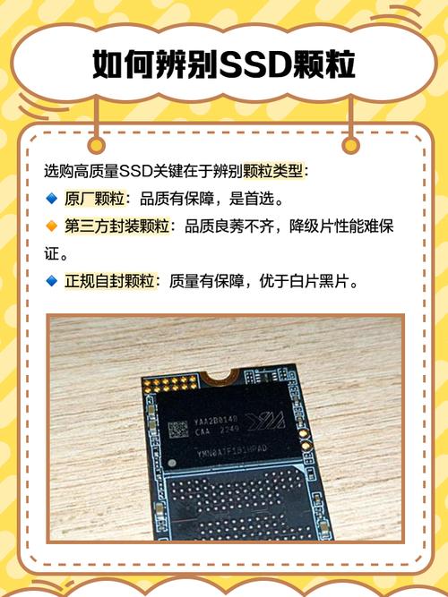SSD performance testing setup