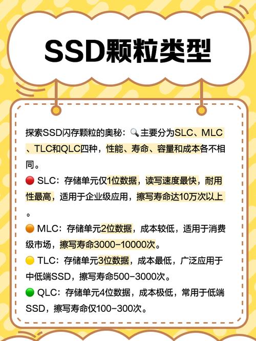 Computer hardware components SSD