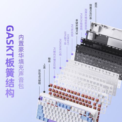 价格对比分析