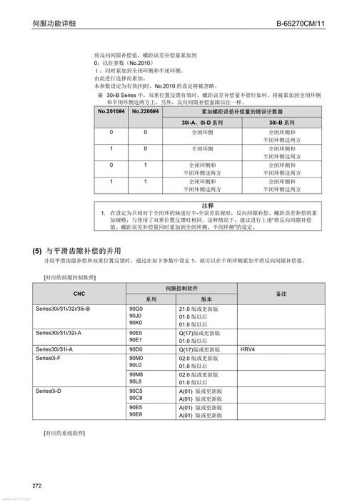 声卡性能测试