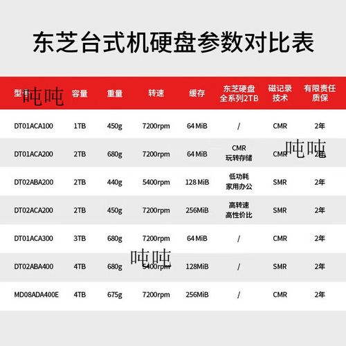 台式机存储配置示例