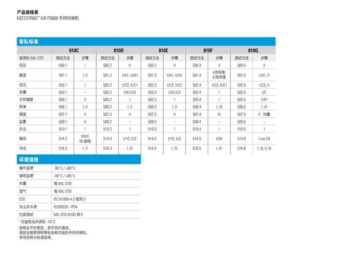 价格对比
