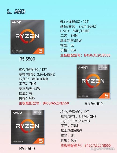 CPU 处理器基准测试环境