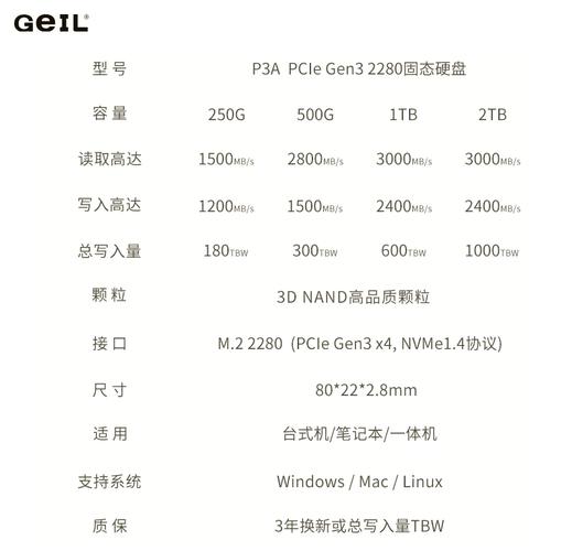 固态硬盘性能测试