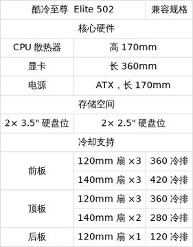 机箱内部风扇散热