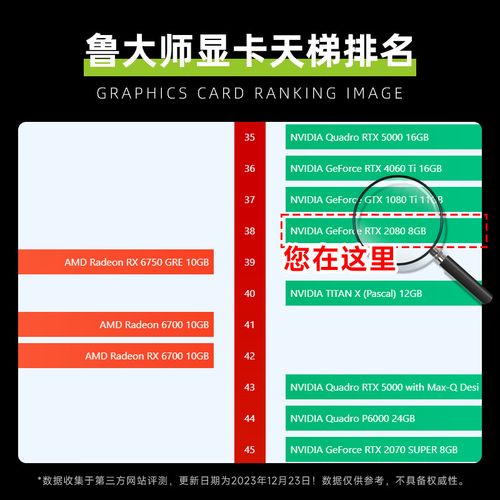 显卡核心芯片