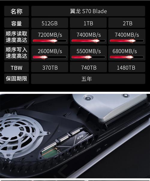 M.2 SSD technical details