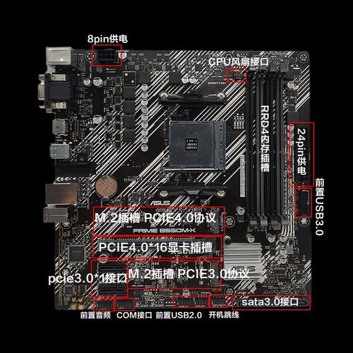 价格对比图表