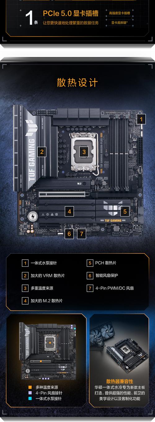 SSD hardware components and specs