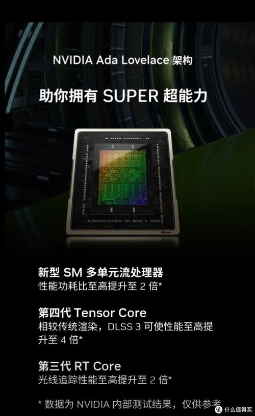 NVIDIA RTX 3080 GPU核心