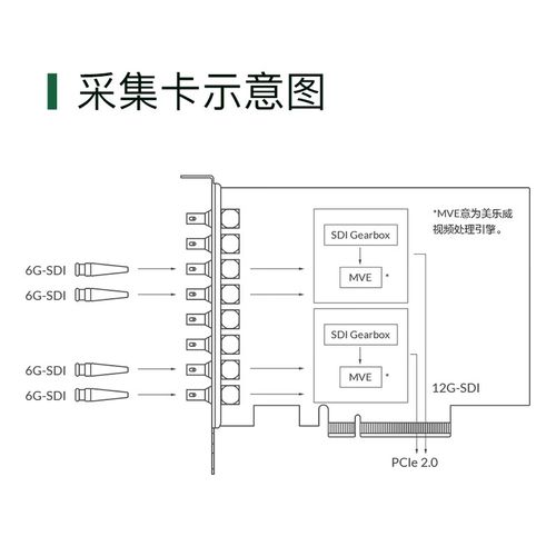 美乐威Pro Capture Dual SDI规格图