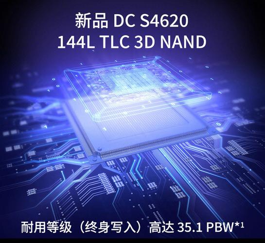价格对比图表