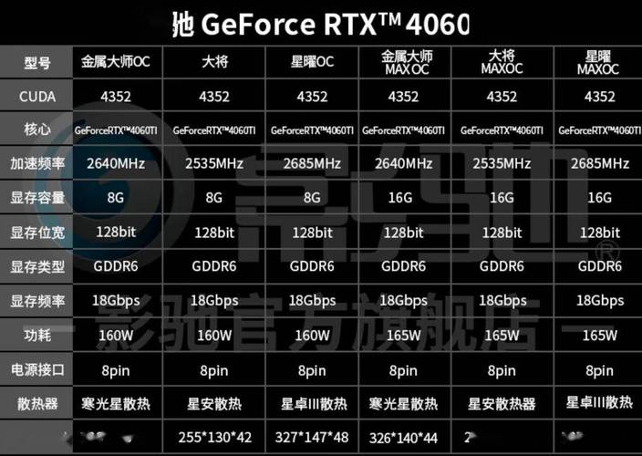 游戏中 RTX 显卡帧率表现