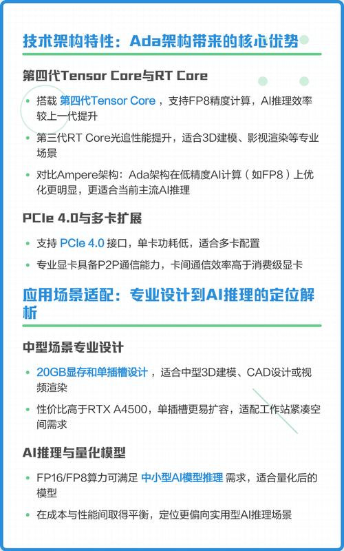 专业显卡购买决策