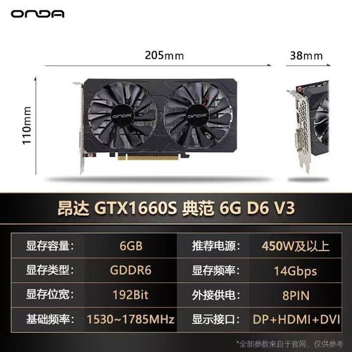 显卡PCB与显存布局