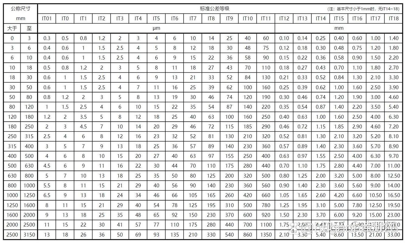 声卡规格对比