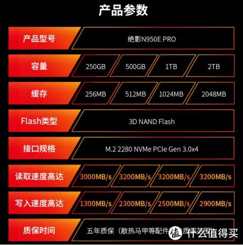 SSD performance benchmark screen