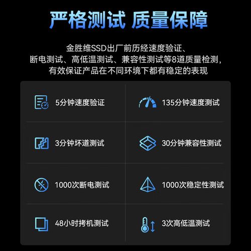 SSD性能基准测试场景