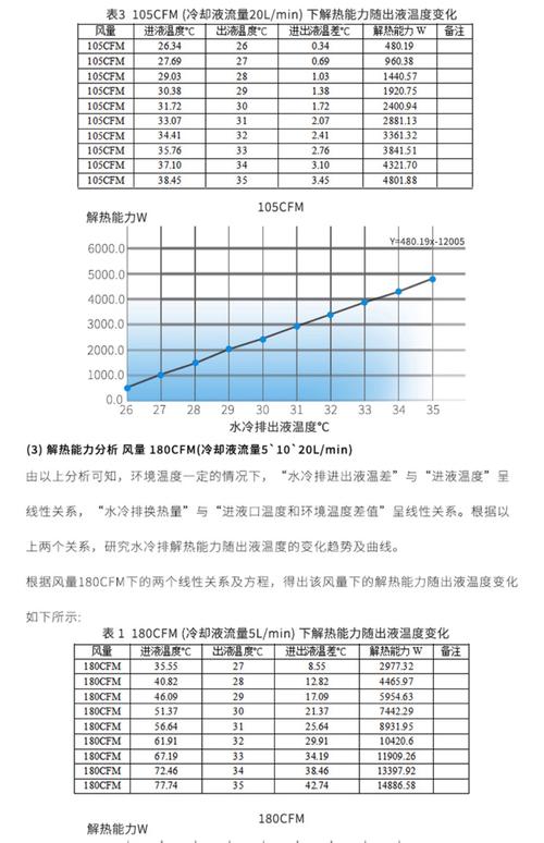 价格对比图表