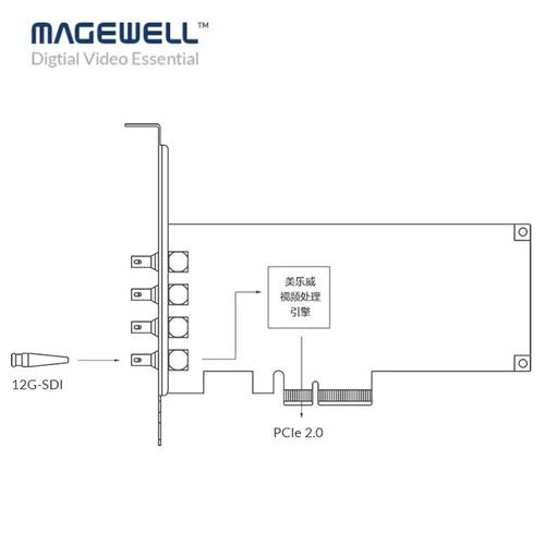 Magewell Pro Capture Dual SDI 散热