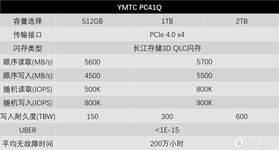 价格对比图表