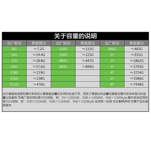 存储设备选购建议
