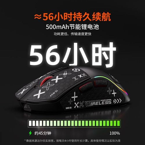 Close-up of gaming mouse design