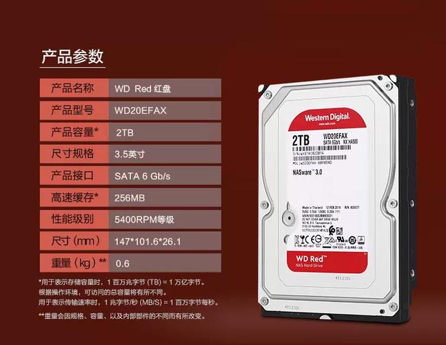 硬盘规格对比示意图