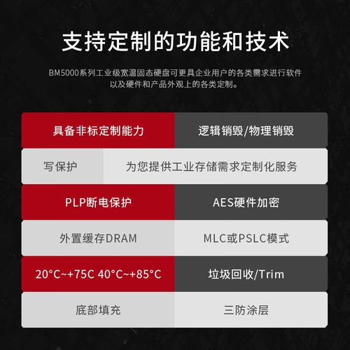 固态硬盘价格分析