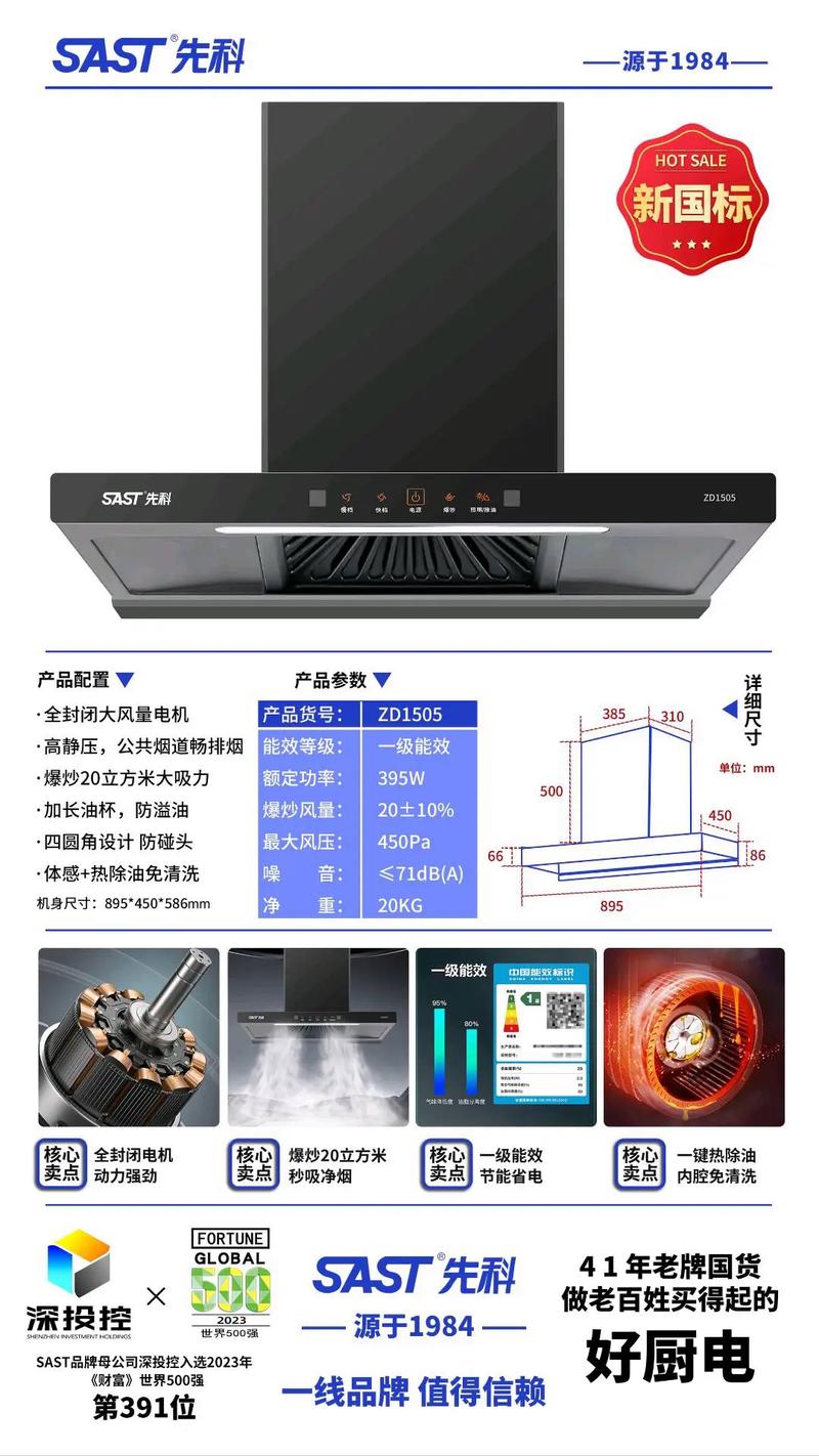 价格分析图表