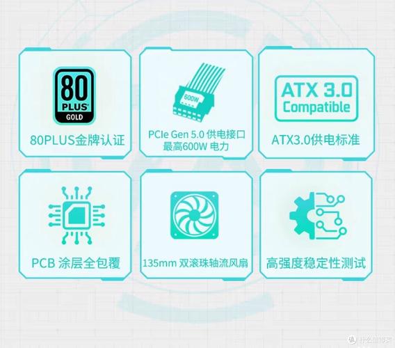 80PLUS金牌认证标志