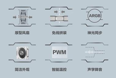 Phanteks D30-140 正向评测：积木美学与性能的完美融合