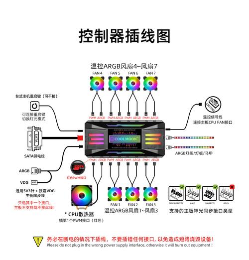 电脑散热器线材细节