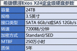 硬盘内部盘片示意