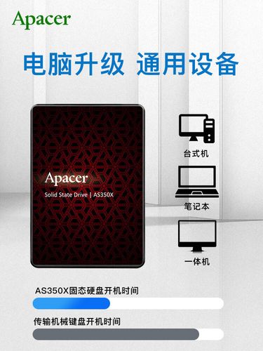 固态硬盘选购建议