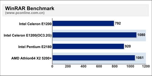 Computer performance testing