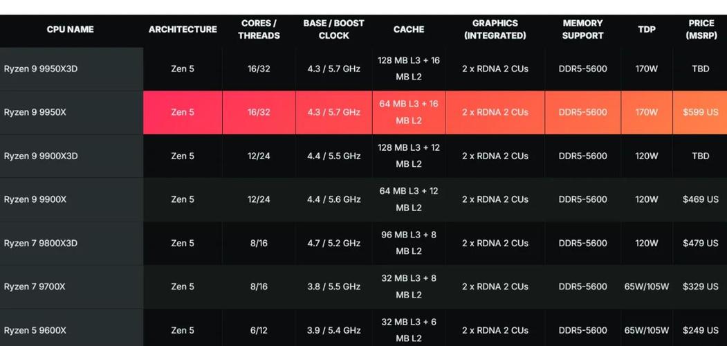 PC building and CPU purchase setup