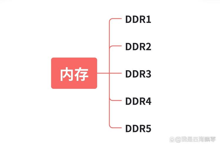 内存装机效果