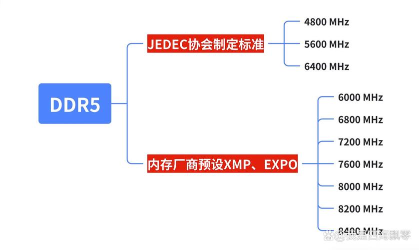 内存对比