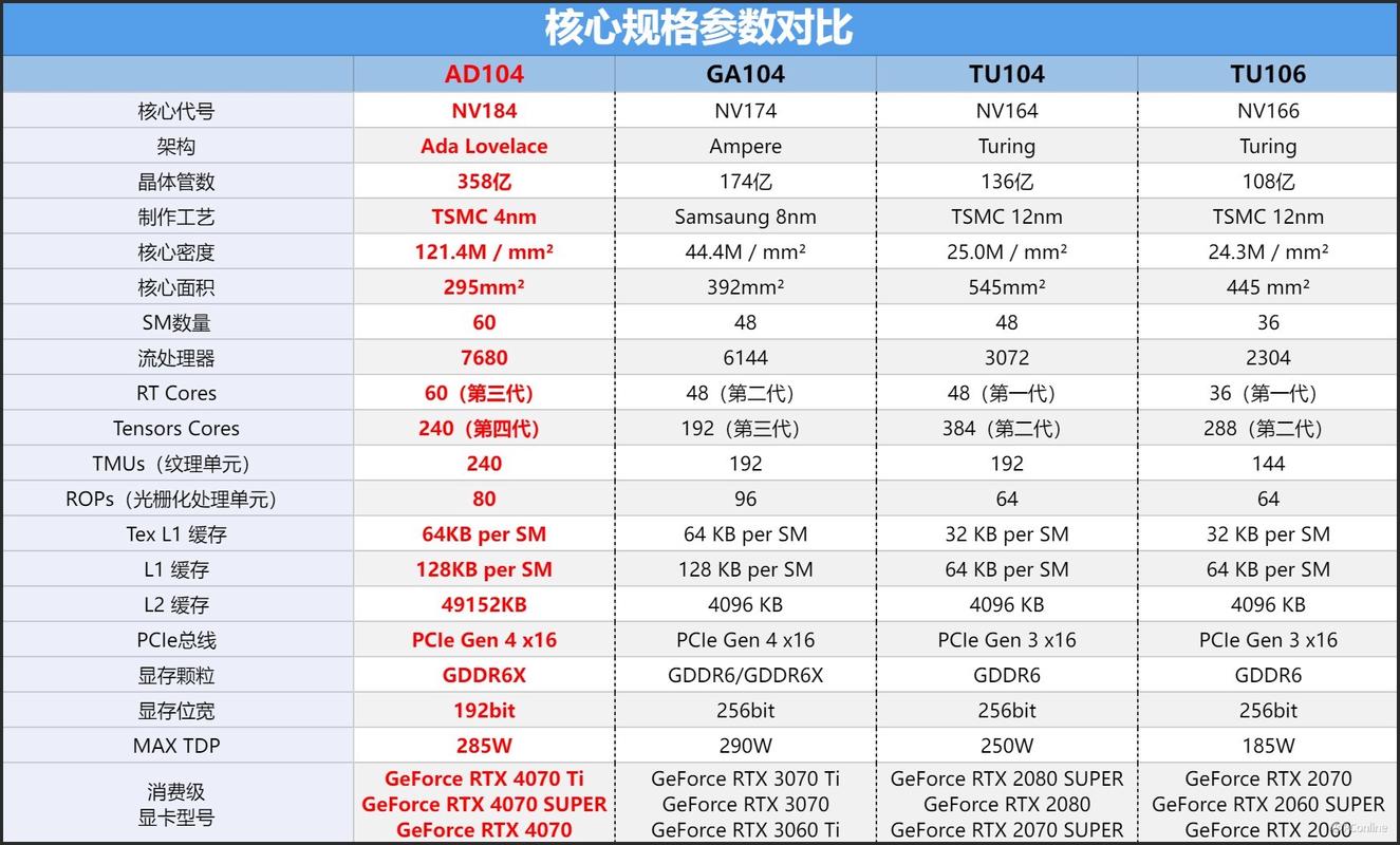 显卡散热结构