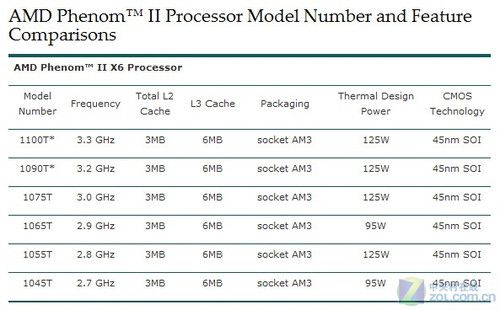 CPU performance benchmarking