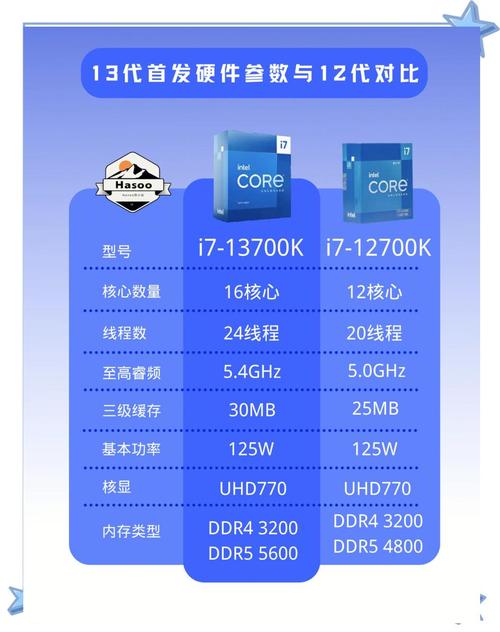 CPU specifications chart