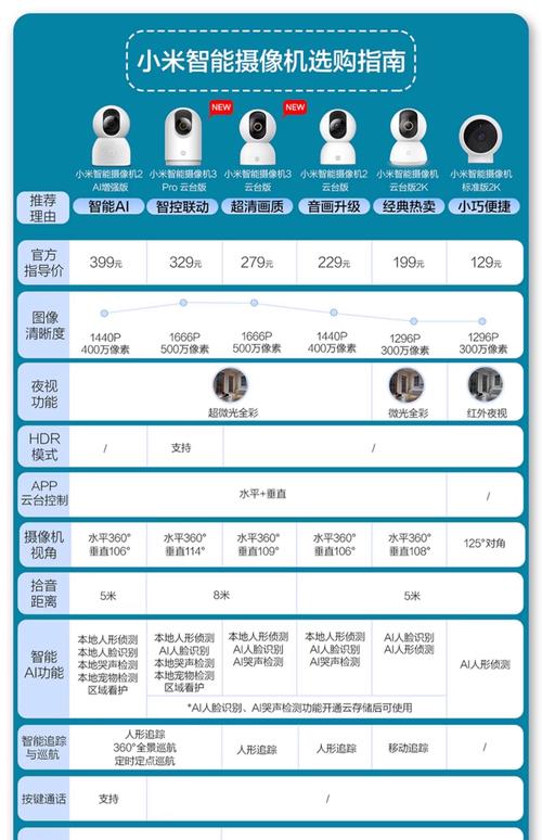 IPS显示器画面显示效果