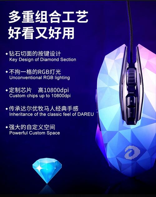 鼠标价格分析
