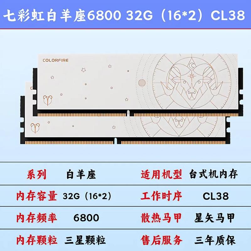 性能测试图表