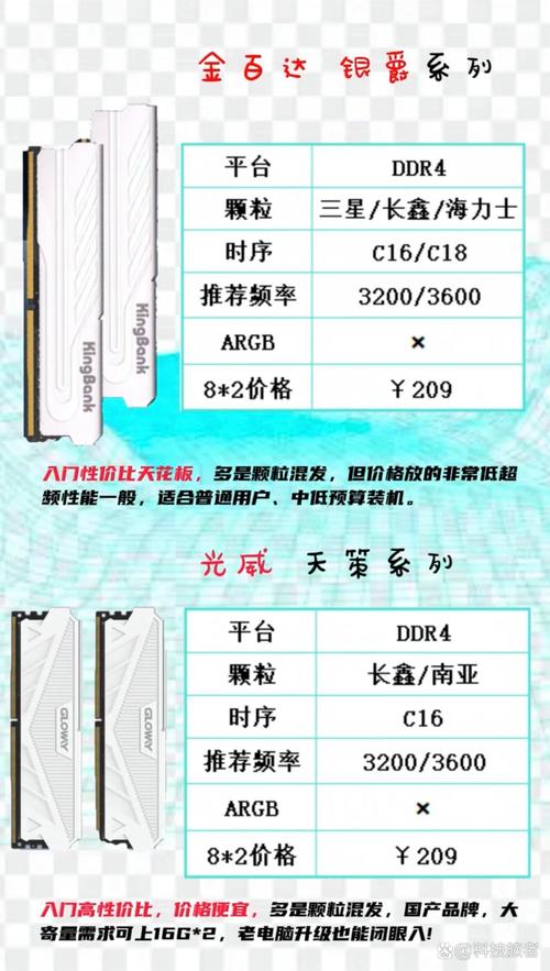 SSD核心规格参数展示