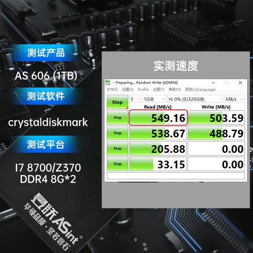 Performance benchmark graph