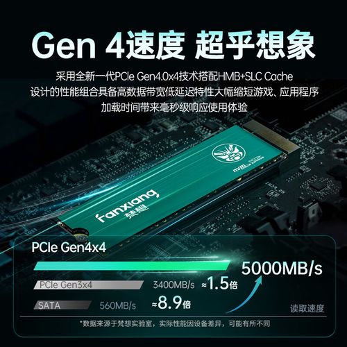 SSD hardware design
