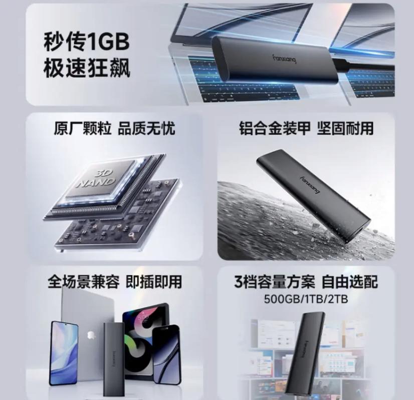 SSD 性能基准测试图表