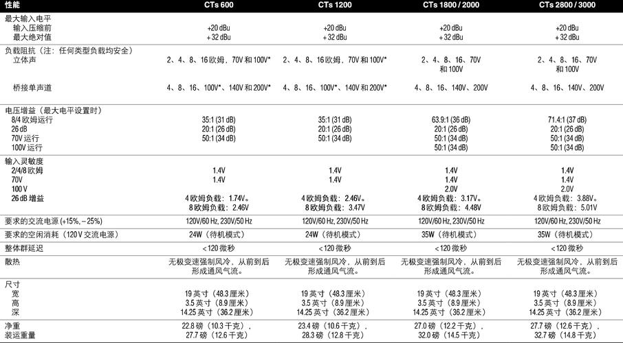 价格对比分析